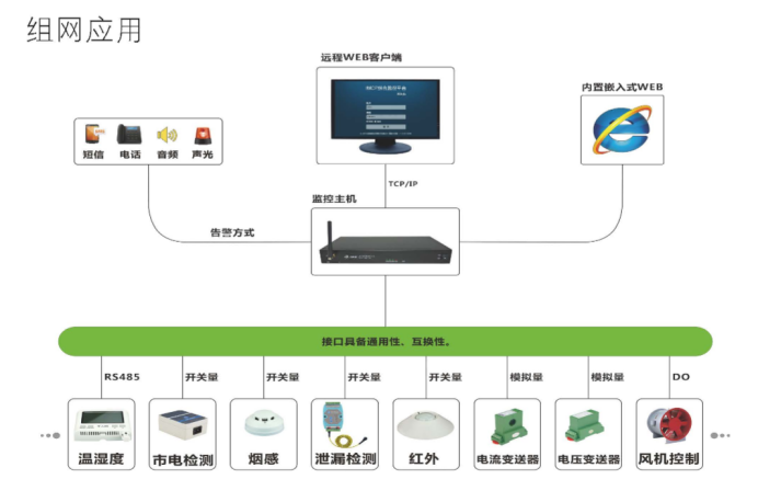 監控聯網遠程管理系統